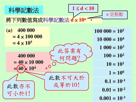 1有科學記號嗎|科学记数法